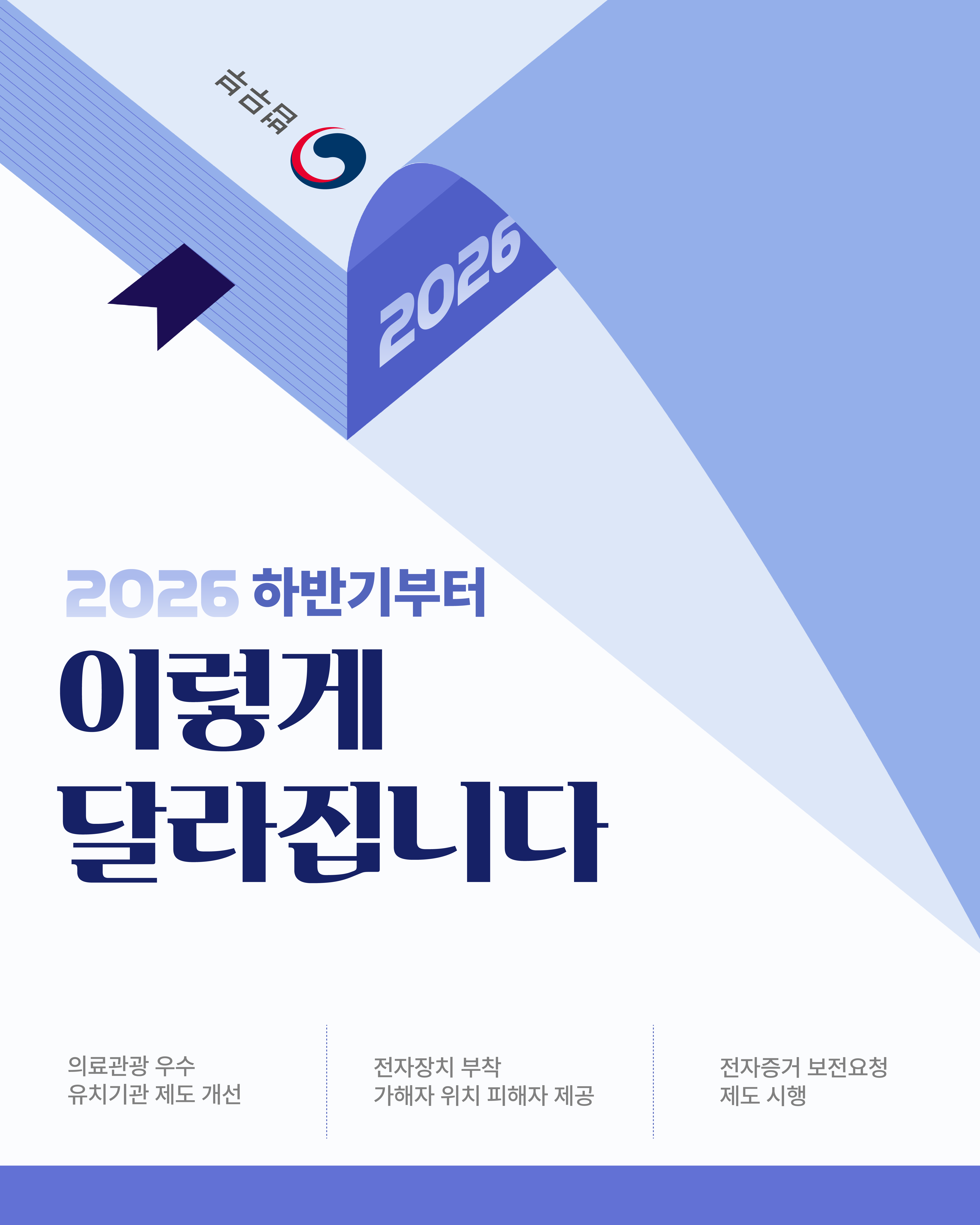 첫번째 페이지입니다. 총 4장으로 구성되어 있습니다. 2026하반기부터 이렇게 달라집니다 -의료기관광 우수 유치기관 제도 개선 - 전자장치 부착 가해자 위치 피해자 제공 -전자증거 보전요청 제도 시행.
